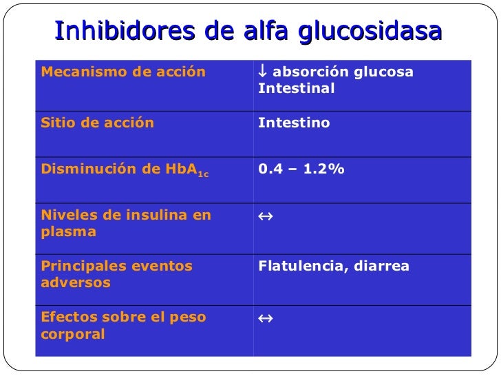 Tratamiento de dbt 2, susana final Tratamiento de dbt 2, susana final
