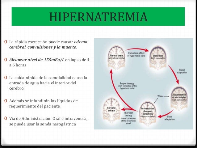 Tratamiento hidroelectrolítico de na+, k+, ca