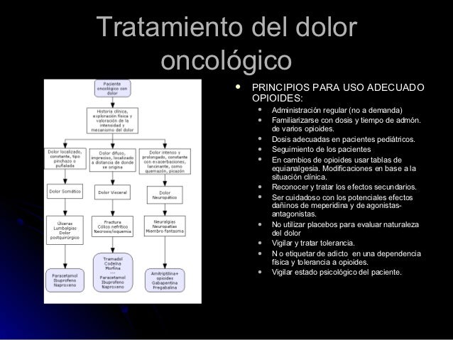 (2012-10-04)Tratamiento integral del dolor oncologico en (2012-10-04)Tratamiento integral del dolor oncologico en