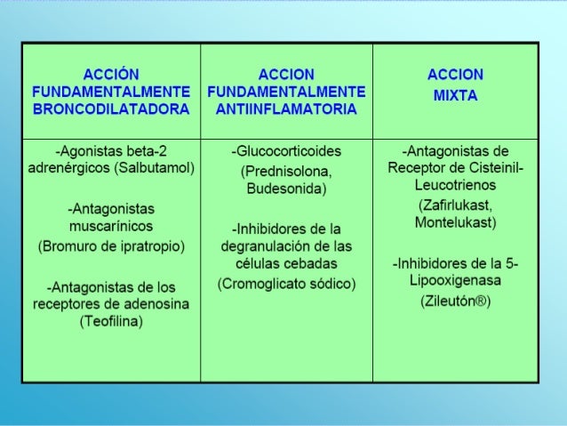 La osteocondrosis la falta de la respiración