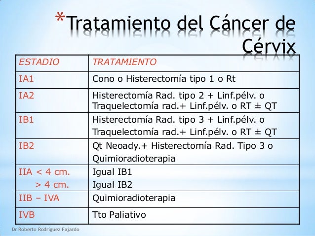 Cervical most cancers international facts cancer cervical terminal
