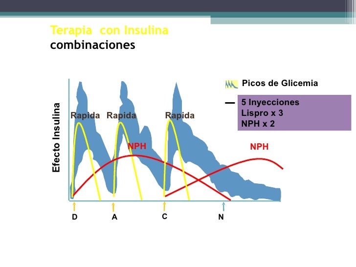 Insulina Aspart Presentacion images Insulina Aspart Presentacion images
