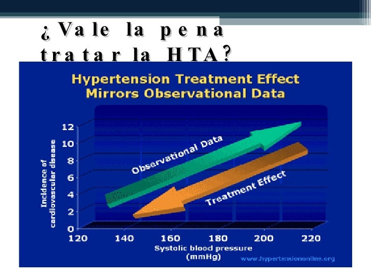 TRATAMIENTO HIPERTENSION ARTERIAL TRATAMIENTO HIPERTENSION ARTERIAL