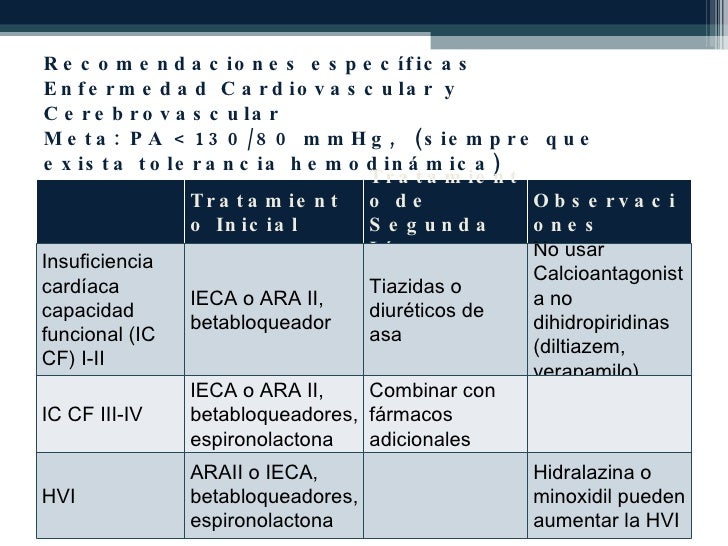TRATAMIENTO HIPERTENSION ARTERIAL TRATAMIENTO HIPERTENSION ARTERIAL