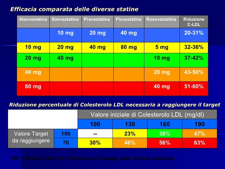 Donepezil 10 Mg Vs 23 Mg