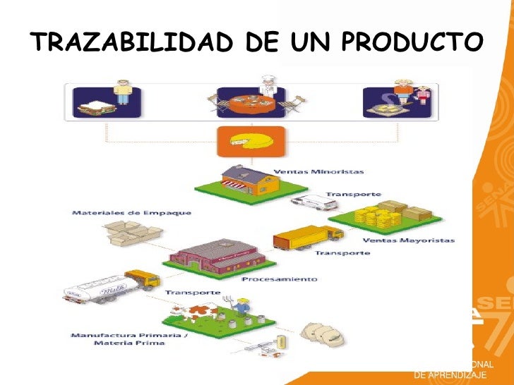 trazabilidad alimentos trazabilidad alimentos 28 images la trazabilidad de trazabilidad alimentos trazabilidad alimentos 28 images la trazabilidad de