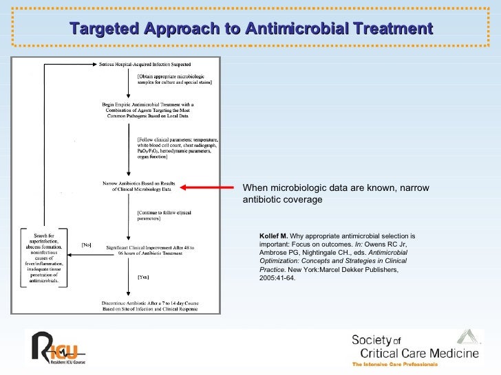 Ciprofloxacin duration of therapy Ciprofloxacin duration of therapy