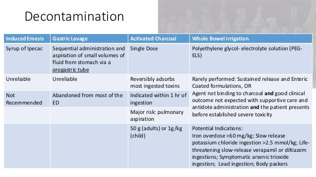 verapamil intoxication treatment