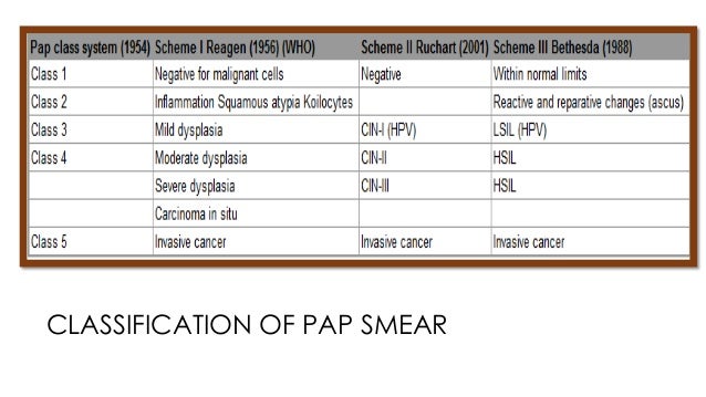 Cervical most cancers signs gasoline what causes cervical most cancers at a young age
