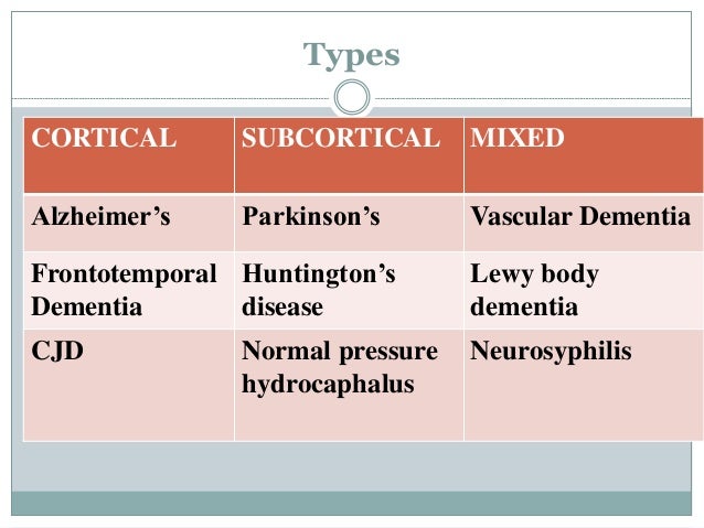 Treatment of dementia