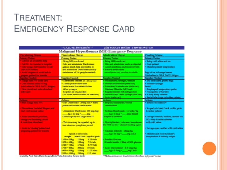 Treatment of malignant hyperthermia in an outpatient surgery center