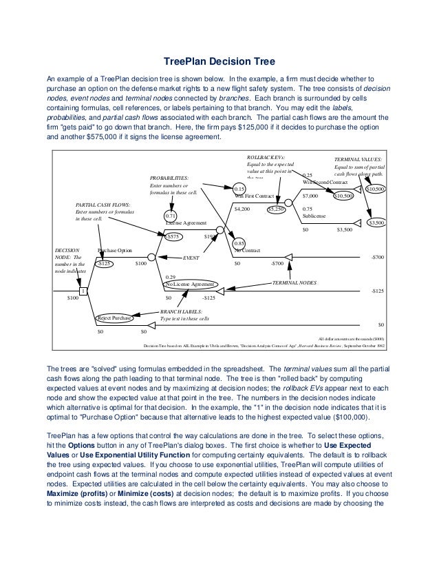 Definition dissertation abstract