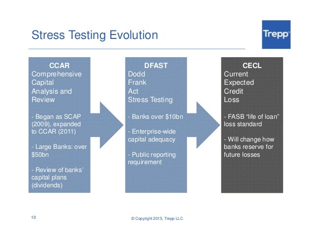 chemical stress testing A stress test is a clinical standard often used to detect coronary artery disease traditionally, this test is performed on the treadmill modern advances. chemical stress testing A stress test is a clinical standard often used to detect coronary artery disease traditionally, this test is performed on the treadmill modern advances.