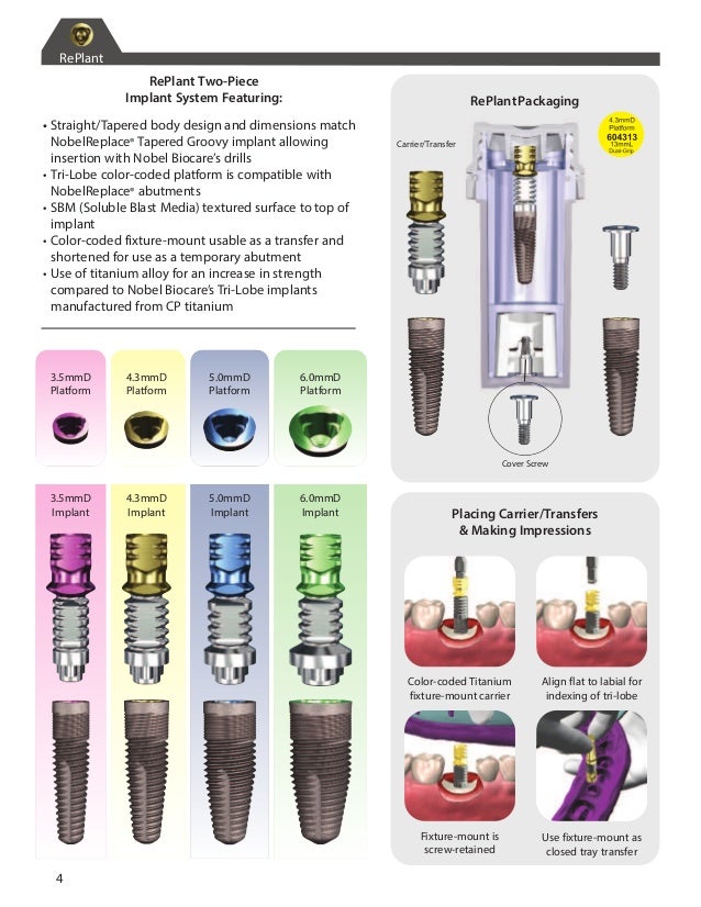 Dentrealmarket Tri Lobe Catalog 2013 Low Dentrealmarket Tri Lobe Catalog 2013 Low