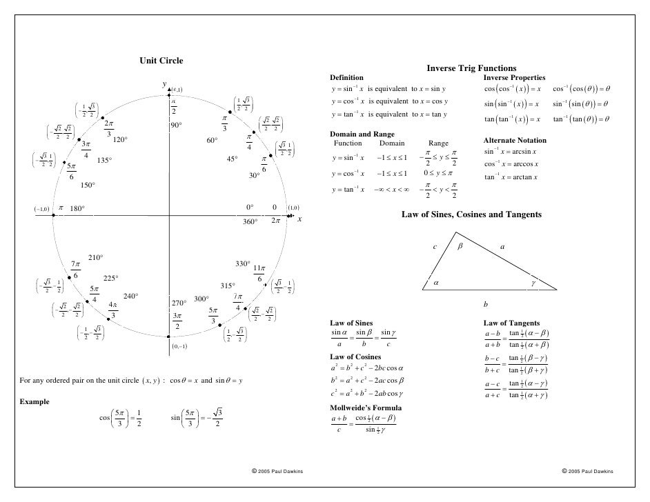 Cheat sheets for trigonometry