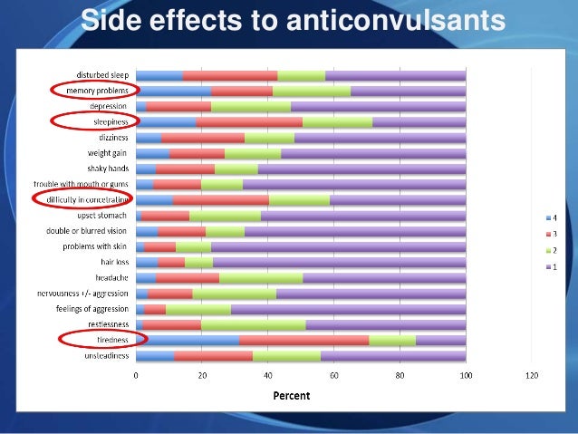Trileptal For Ms Pain