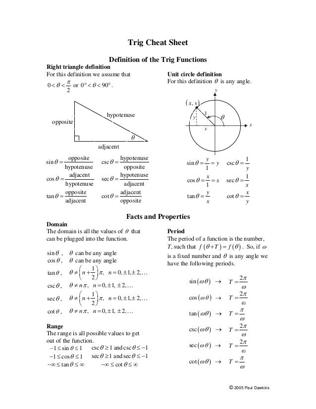 Trigonometry cheat sheet