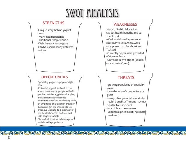 swot analysis of cup cake stores swot analysis of cup cake stores