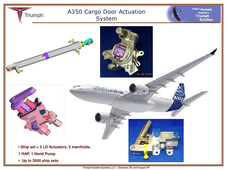 Triumph Actuation Systems, Inc.