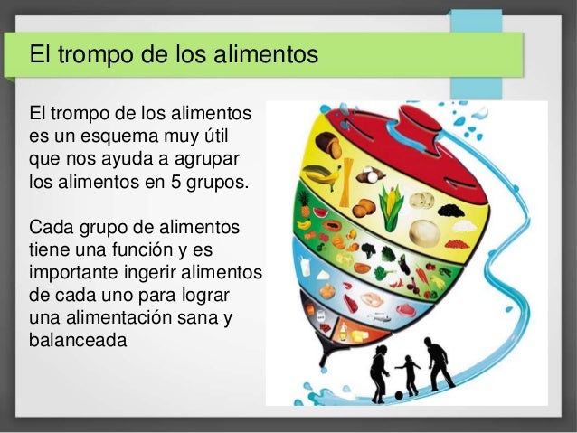 EL TROPO DE ALIMENTO Imagui