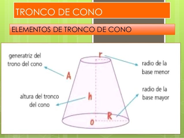 Tronco de cono