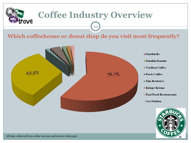 mcdonalds and starbucks case study mcdonalds and starbucks case study