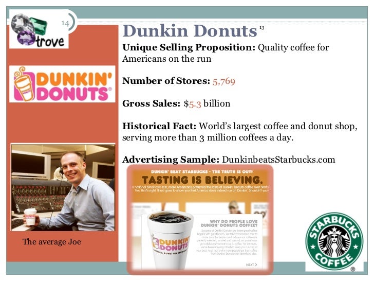 marketing dunkin donuts essay Starbucks vs dunkin donuts: writing a comparison-contrast essay can be fun if you can find engaging items, marketing, and brand image tell. marketing dunkin donuts essay Starbucks vs dunkin donuts: writing a comparison-contrast essay can be fun if you can find engaging items, marketing, and brand image tell.