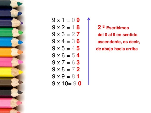 9 x 1 = 0 9
9 x 2 = 1 8 2 º Escribimos
9 x 3 = 2 7 del 0 al 9 en sentido
9 x 4 = 3 6 ascendente, es decir,
9 x 5 = 4 5 de ...