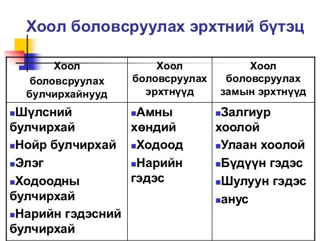 Хоол боловсруулах тогтолцоо