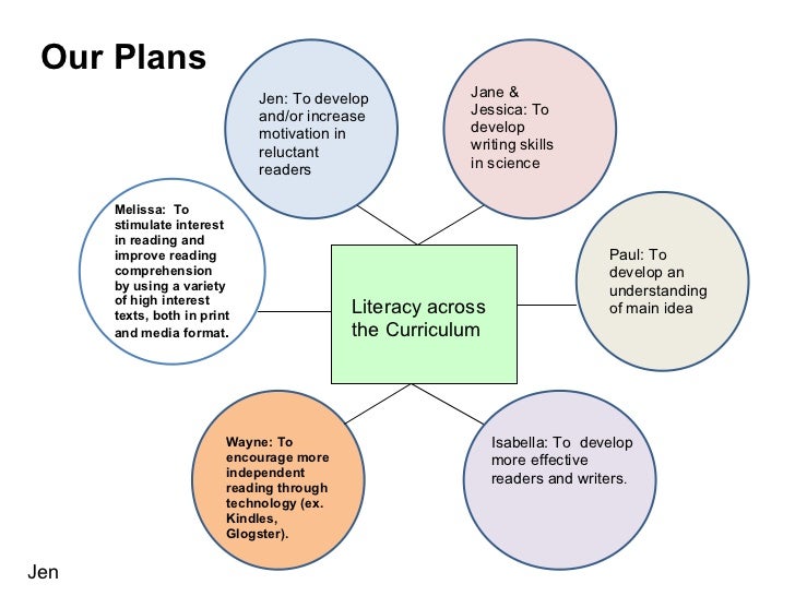 Literacy Across the Curriculum