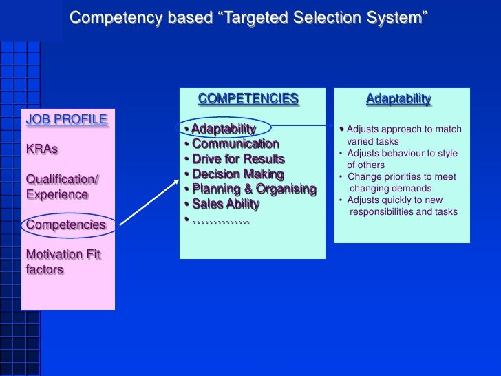 targeted selection interview