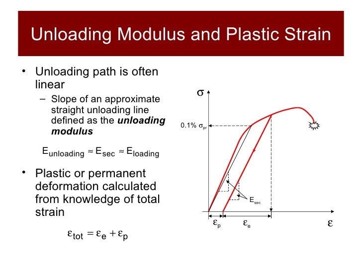 Structures and Materials Section 4 Behaviour of Materials