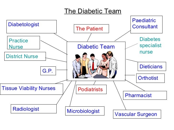Training the trainers management of the diabetic foot