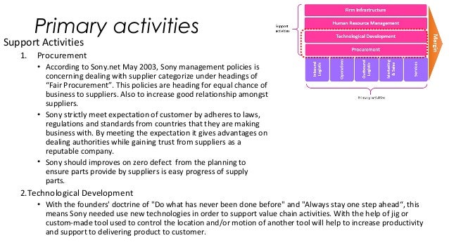 porter’s five forces sony Porter's five forces model and porter's value chain on sony as an organization. porter’s five forces sony Porter's five forces model and porter's value chain on sony as an organization.