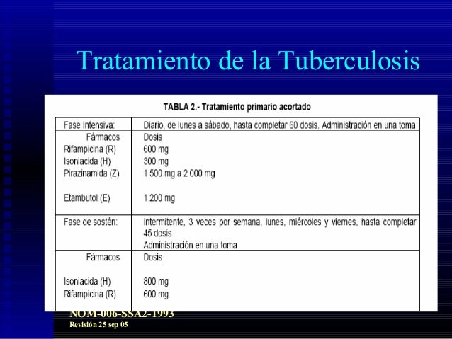 Las medicinas contra el alcoholismo en evrope