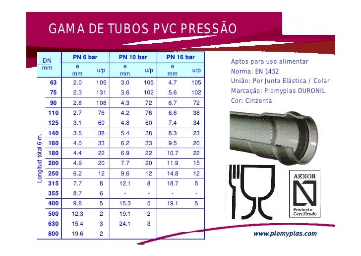 Tubos de PVC para Rega.pdf