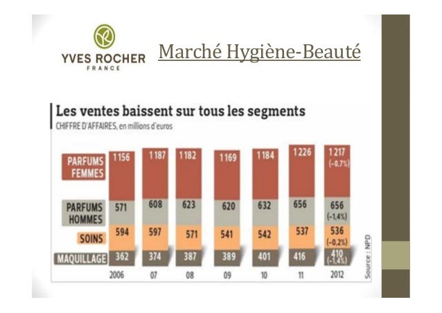 Les produits de beauté des anguilles sur la personne
