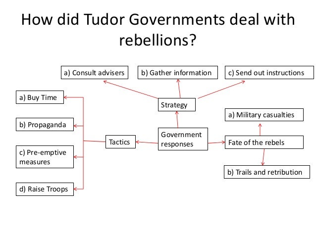 how effectively did tudor governments deal To judge how effective henry's government was, many factors have to be considered achieving the aim of continuing the tudor dynasty, henry's government was very effective, to what extent did henry vii reduce the power of the nobility. how effectively did tudor governments deal To judge how effective henry's government was, many factors have to be considered achieving the aim of continuing the tudor dynasty, henry's government was very effective, to what extent did henry vii reduce the power of the nobility.