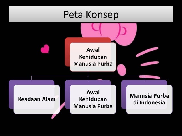 Kehidupan Sejarah Kehidupan