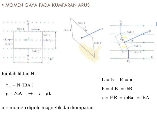 Induksi Medan Induksi Medan