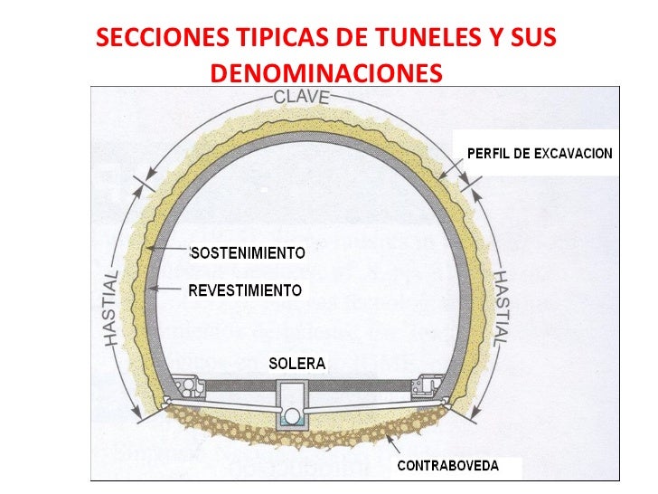 Túneles