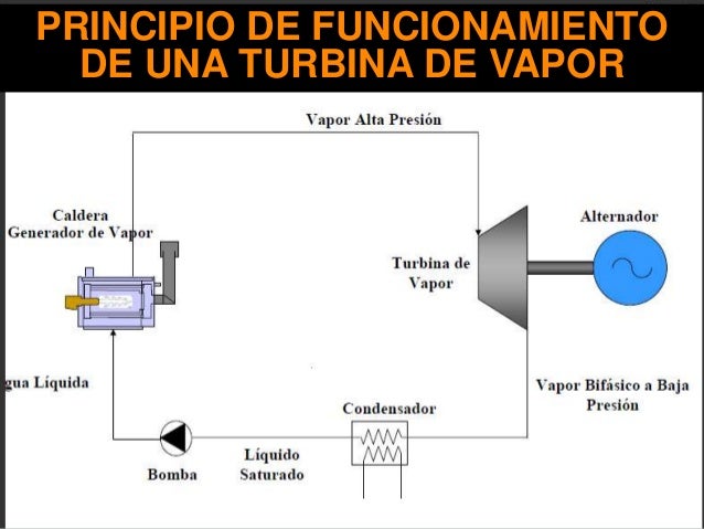Turbinas de vapor - presnentacion final