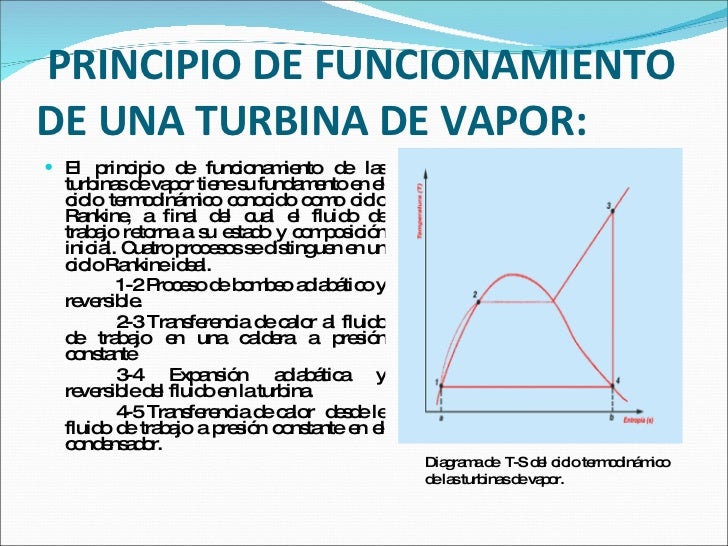 Turbinas De Vapor Turbinas De Vapor