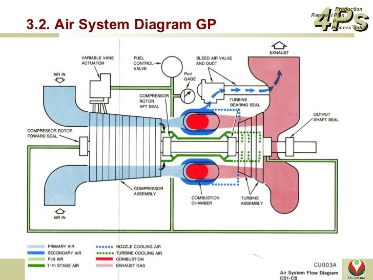 Turbine compressor introduction