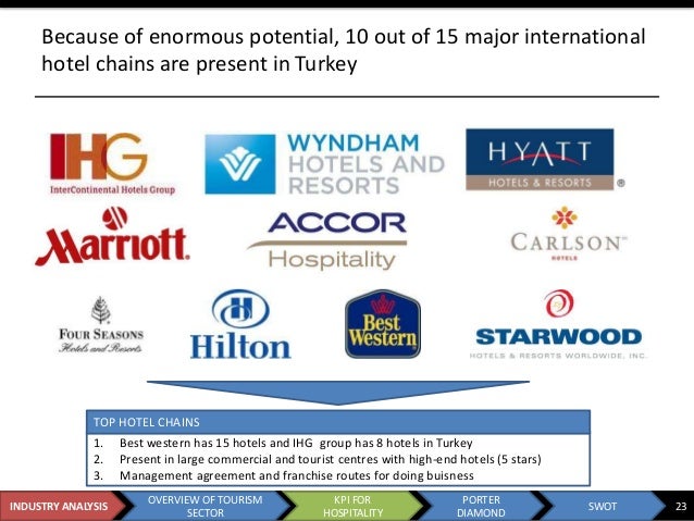 industrial analysis of the green hospitality Micioni, christina wilson, going green in the hospitality industry (2009) part three of this paper presents the methodology, analysis and results of the study. industrial analysis of the green hospitality Micioni, christina wilson, going green in the hospitality industry (2009) part three of this paper presents the methodology, analysis and results of the study.