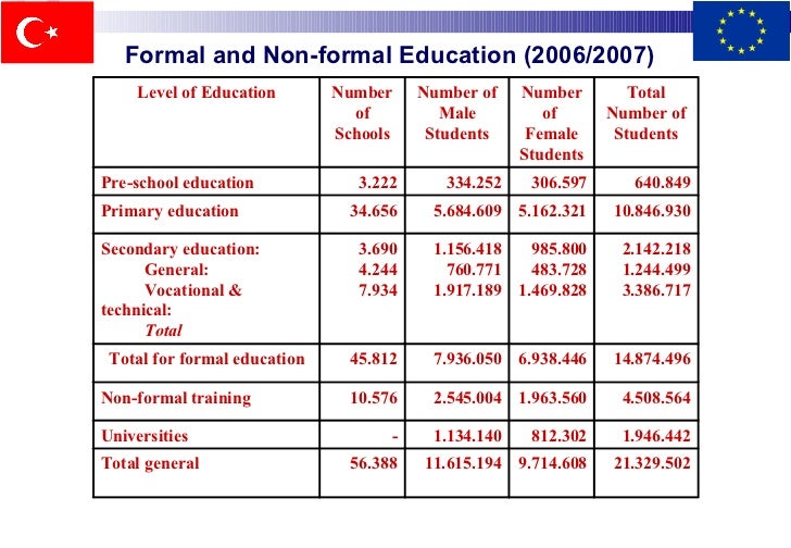 educational system in turkey The education system has been evolving into what we see today since the creation of the modern state of turkey with the formation of the turkish republic in. educational system in turkey The education system has been evolving into what we see today since the creation of the modern state of turkey with the formation of the turkish republic in.