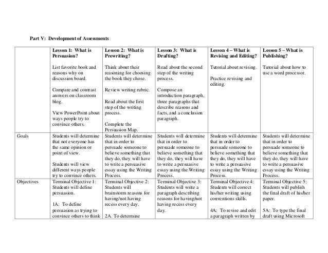 5Th Grade Persuasive Essay Lesson Plan