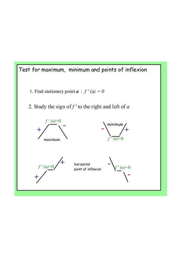 derivative of tan 1