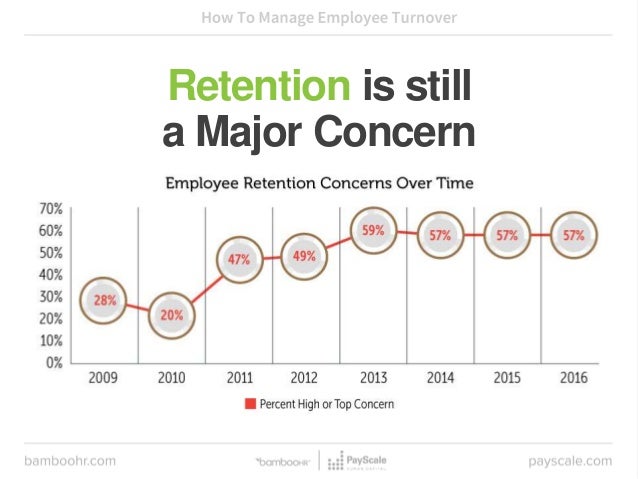 managing employee retention essay One of the first steps in analysis of the data is to make a comparison of the 10 most profitable stores and the 10 least profitable stores hart claimed that the. managing employee retention essay One of the first steps in analysis of the data is to make a comparison of the 10 most profitable stores and the 10 least profitable stores hart claimed that the.