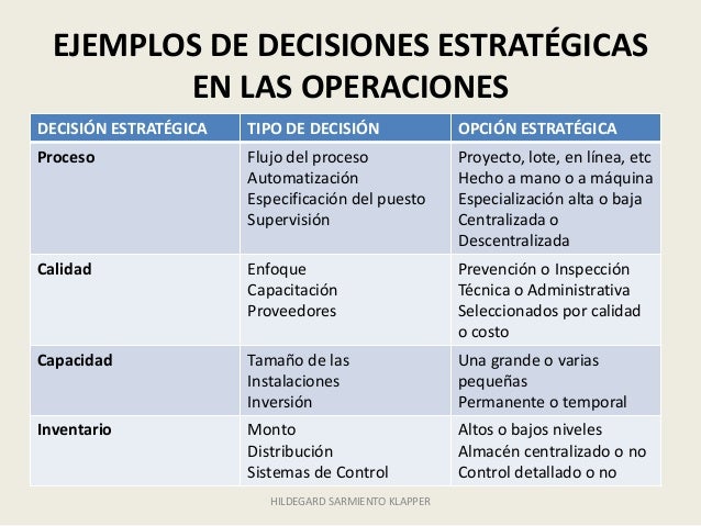 Tutoria 1 Administración de Operaciones